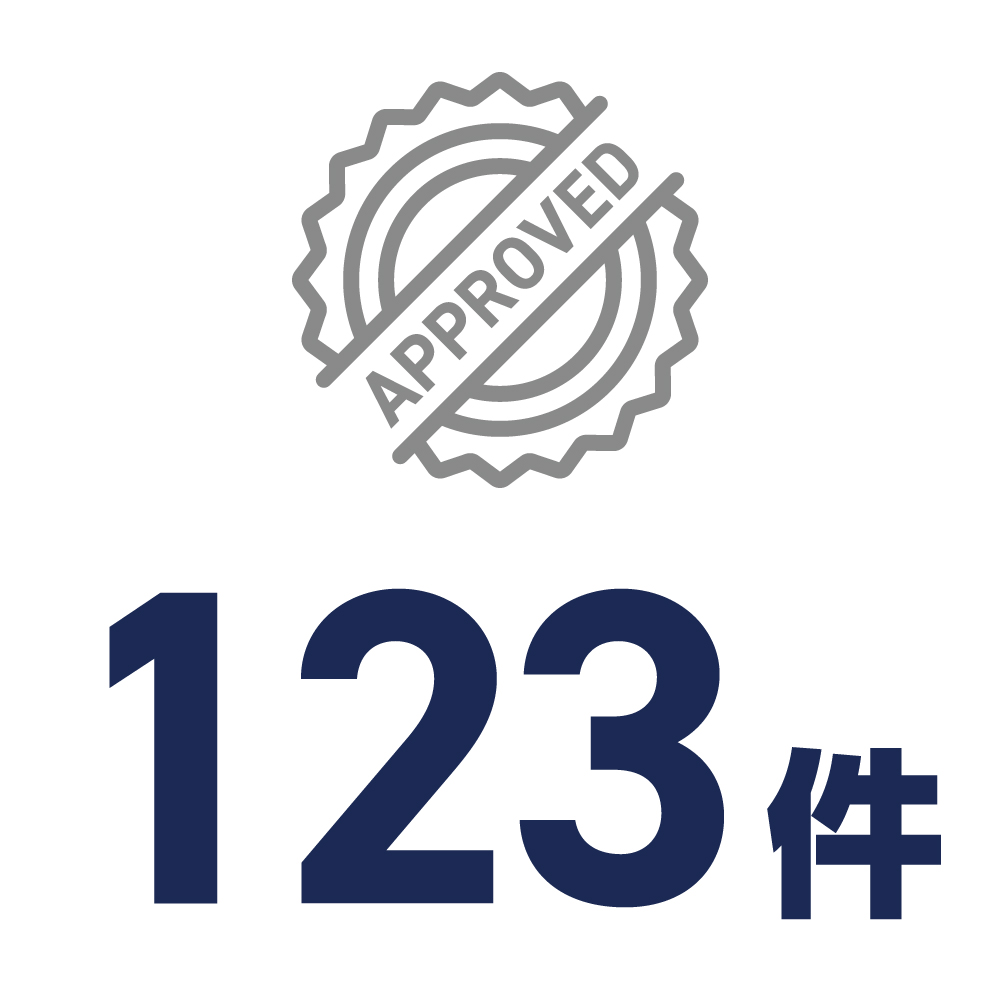 取得した型式承認の数 123件