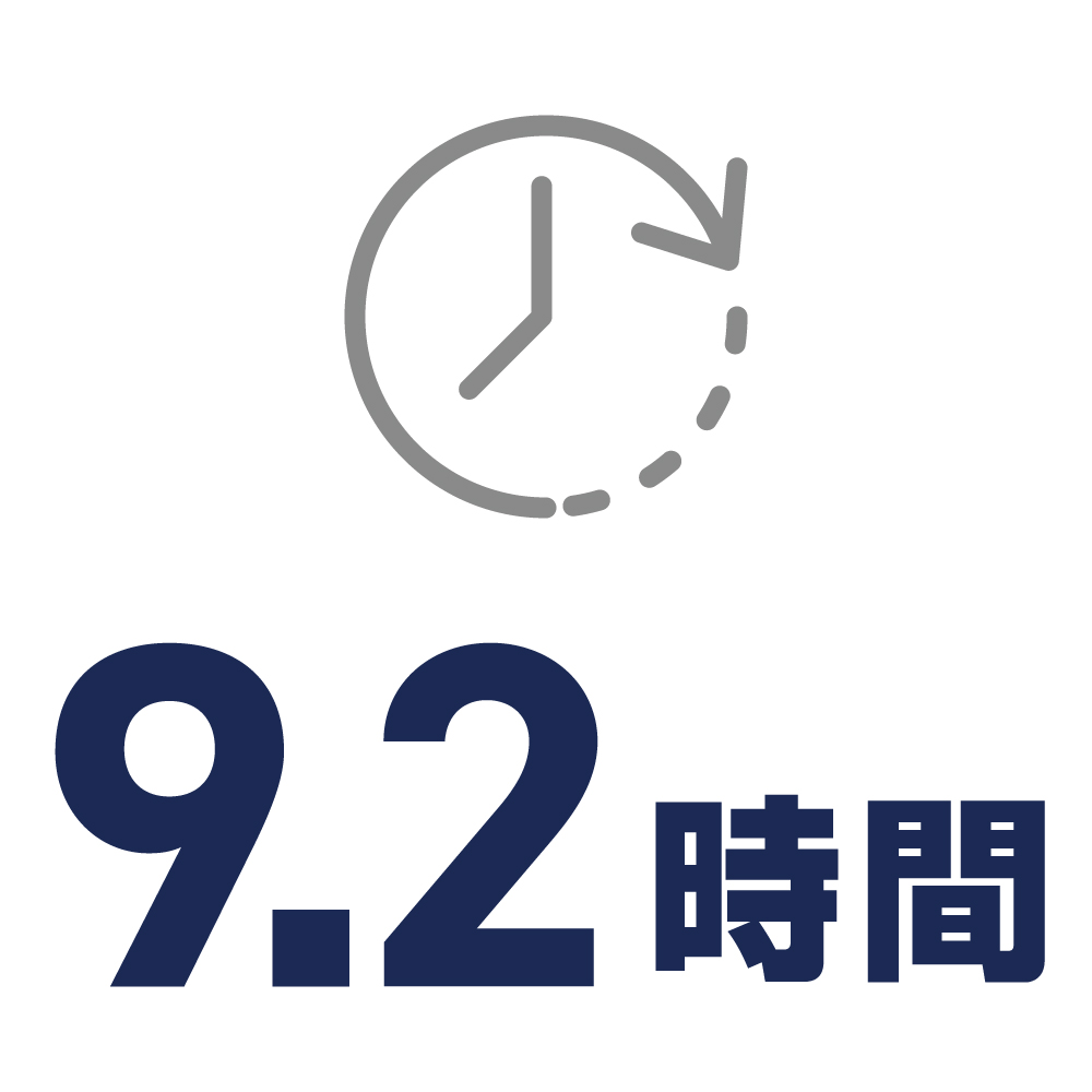 月間平均残業時間 5.3時間