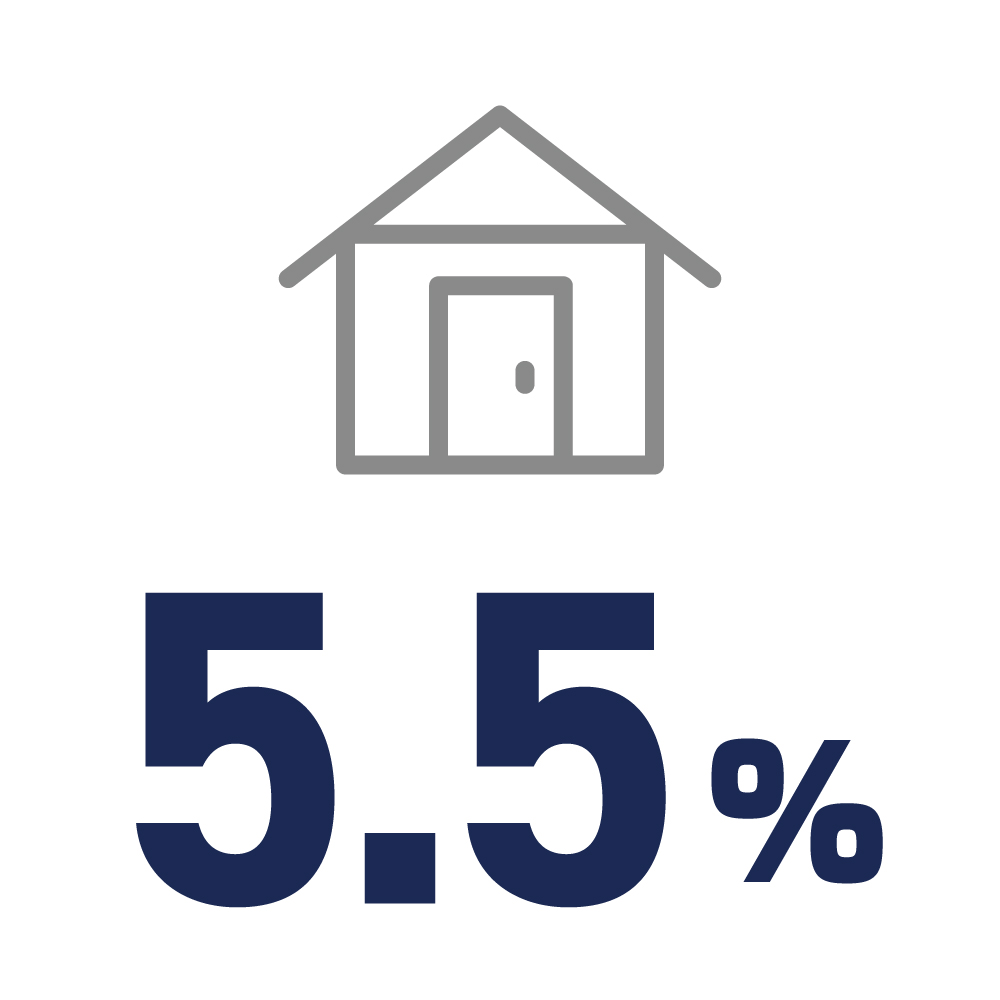 在宅ワーク率 15.5%